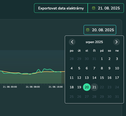 Novinka v aplikaci app.myconnect.cz – historie u grafů